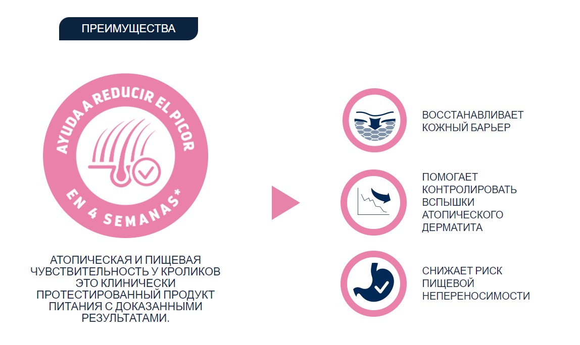 Питание диетическое для собак Сухой корм для собак Advance Veterinary Diets Atopic Rabbit & Peas