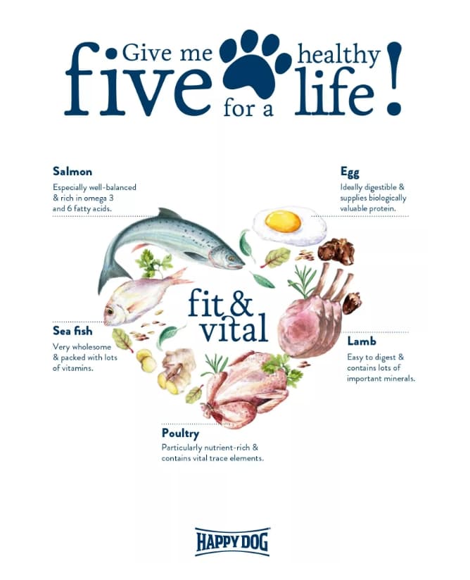 Каталог Сухой корм для собак HAPPY DOG Supreme Fit&Well Light Calorie Control для собак