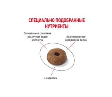 Сухой корм для кошек Royal Canin Light Weight Care полнорационный корм для взрослых кошек