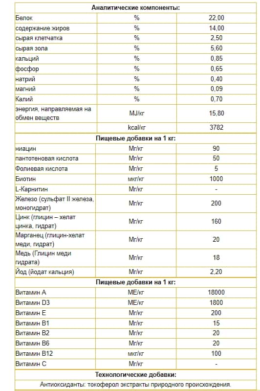 Еда для собак Josera Salmon & Potato LACHS
