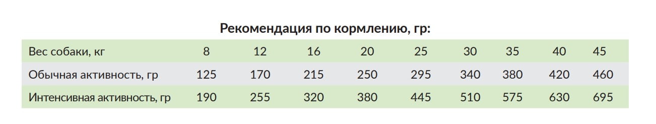 Пища для собак  Сухой корм для собак Meglium Dog Adult Sport (говядина, курица)