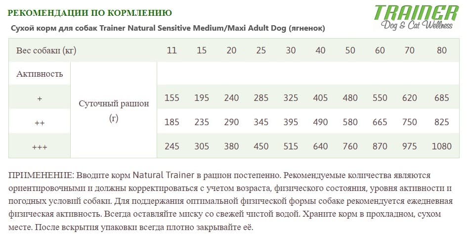 Пища для собак Trainer Natural Sensitive Medium/Maxi Adult Dog (ягненок)