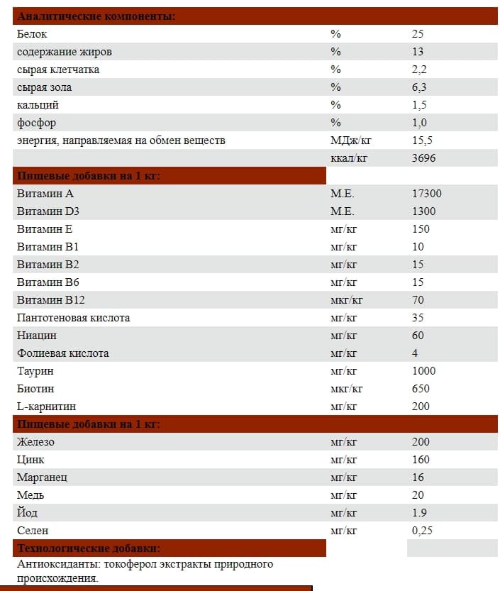 Пища для собак Josera JosiDog Sensitive