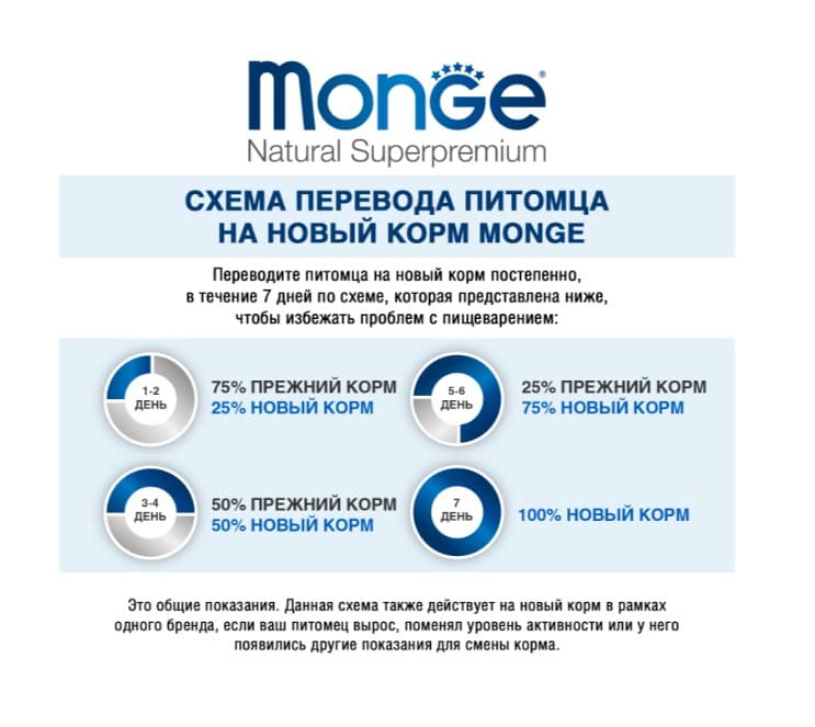 Каталог Сухой корм для щенков Monge Monoprotein Puppy & Junior All Breeds (лосось, рис) для собак