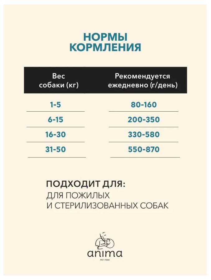 Каталог Сухой корм для пожилых собак ANIMA (курица, индейка) для собак