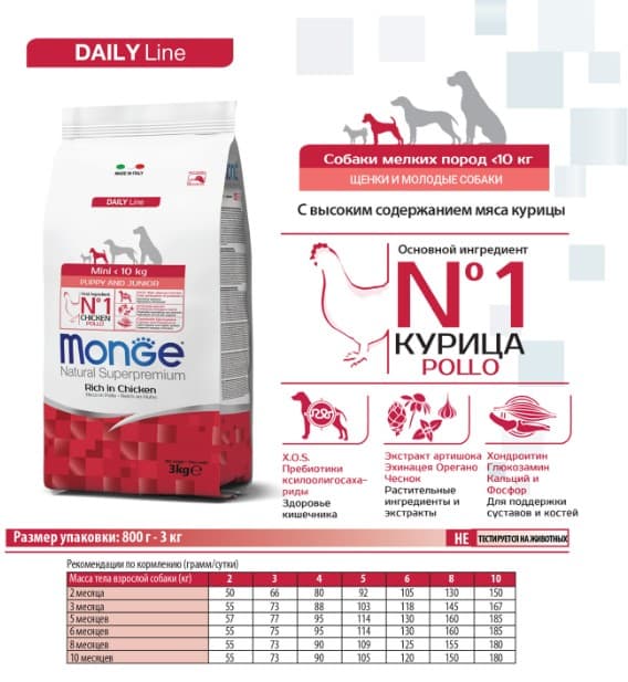 Каталог Сухой корм для щенков Monge Mini Puppy & Junior (курица, рис) для собак