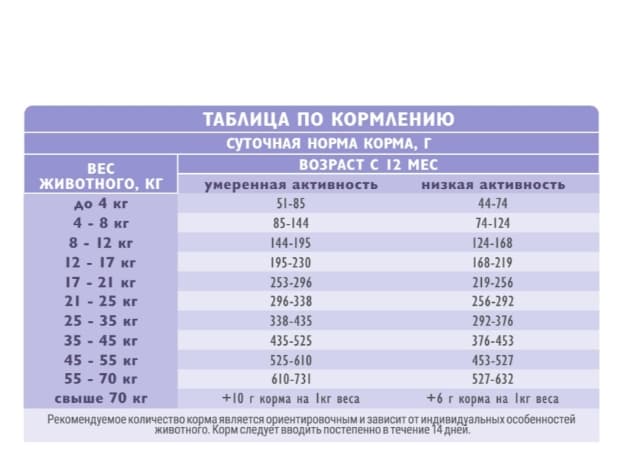 Еда для собак с чувствительным пищеварением Сухой корм для собак Brit Care Dog Adult Sensitive Healthy Digestion (индейка, ягненок)