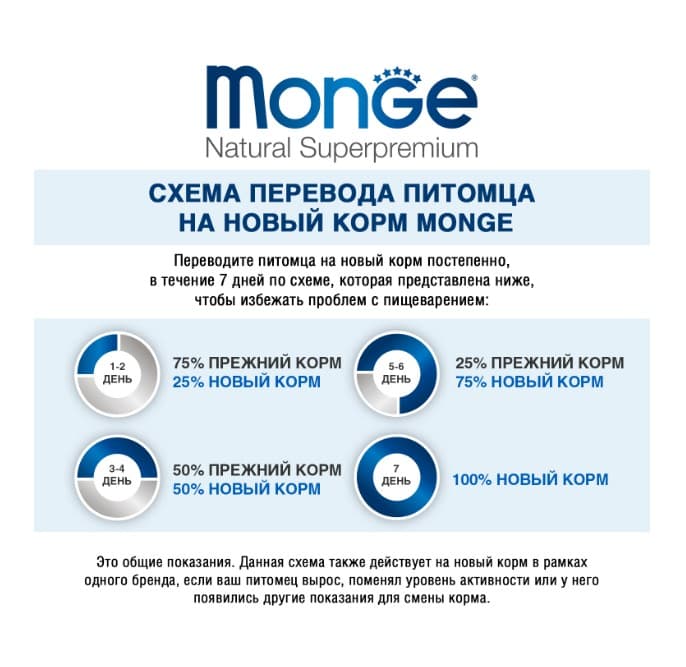 Сухой корм для кошек Monge Cat Urinary (курица)