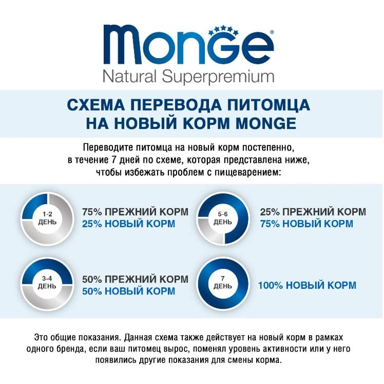 Мокрый корм для щенков Monge Fruit Puppy (курица, яблоко)