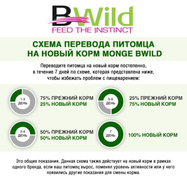 Влажное питание для кошек Monge Cat BWild Grain Free Adult (треска, овощи)