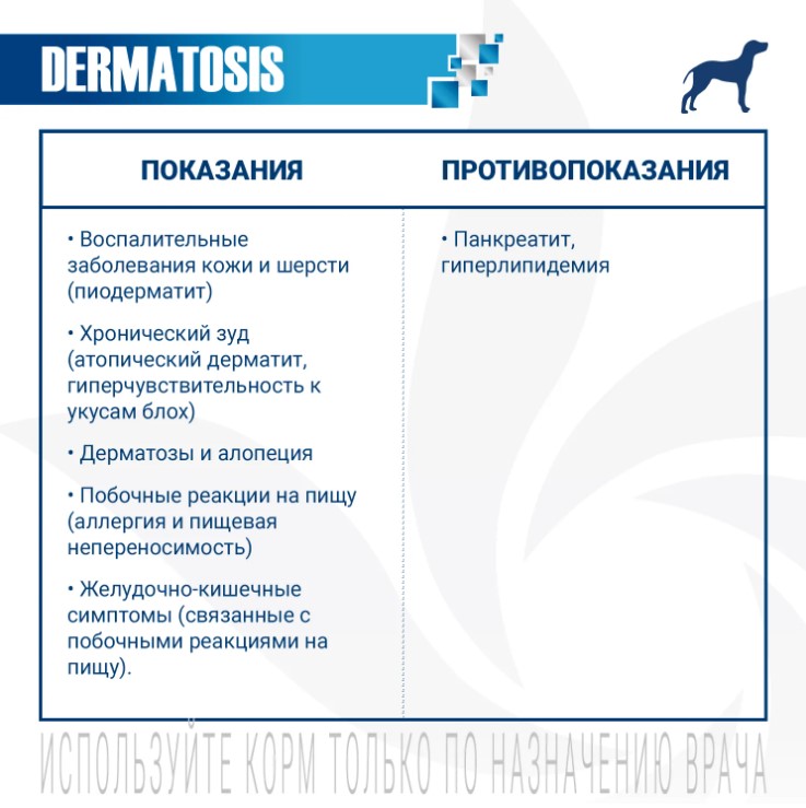 Диетический корм для собак Monge VetSolution Dermatosis Dog