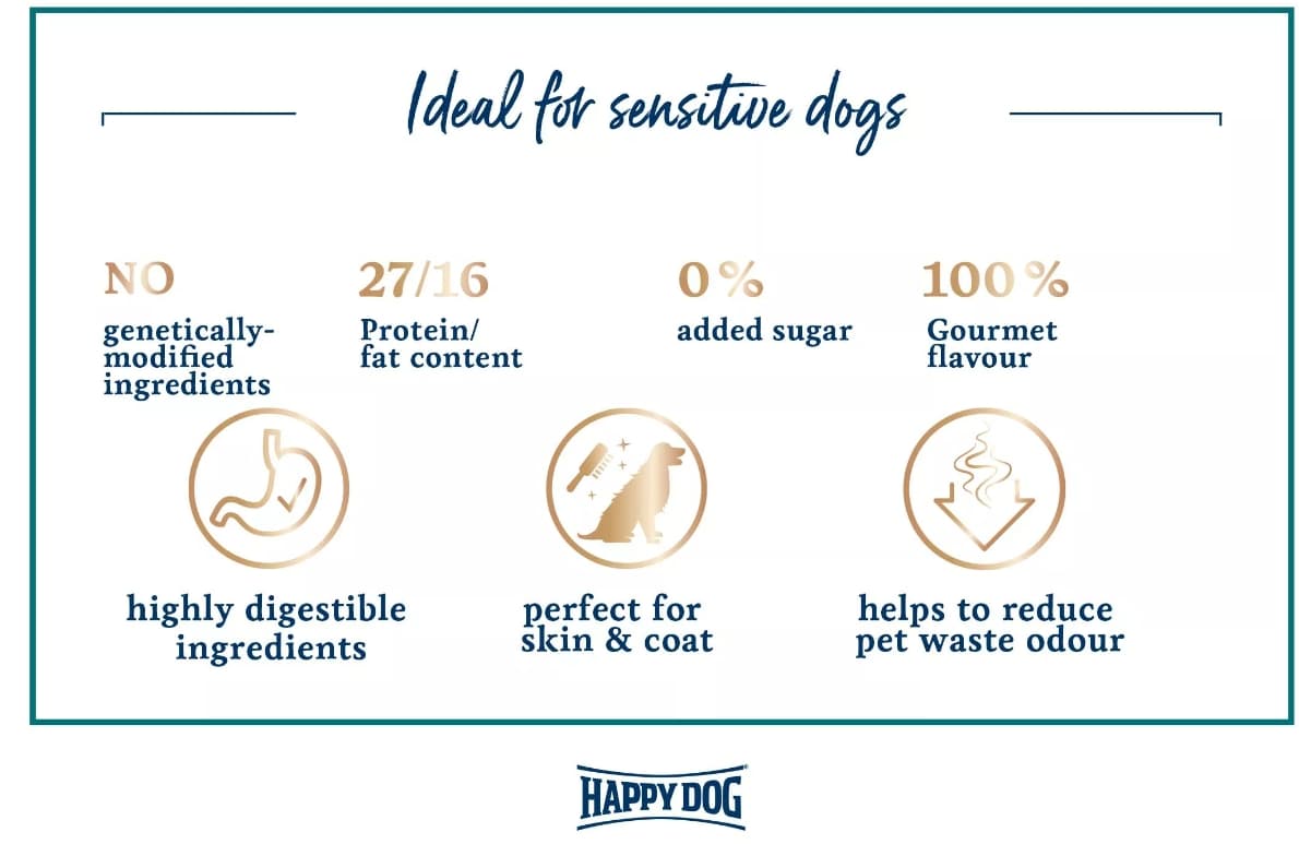 Каталог Сухой корм для собак HAPPY DOG Mini XS Sensible Bali для собак