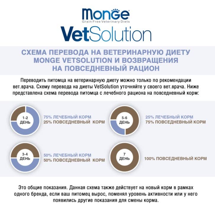 Корм для кошек Monge VetSolution Renal Cat