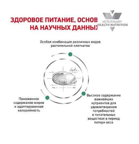 Сухой корм для кошек Royal Canin Satiety Weight Management Cat