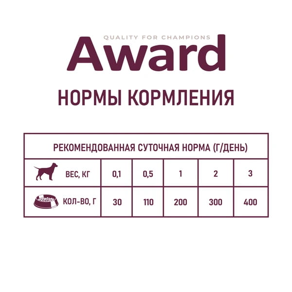 Еда для щенков Award Puppy (телятина с овощами)