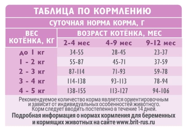 Сухой корм для котят Brit Care Cat Kitten Healthy Growth (индейка)