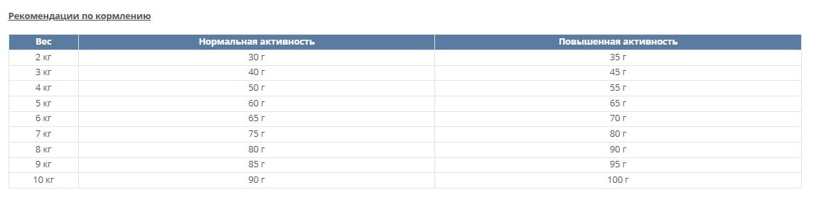 Сухой корм для кошек Happy Cat Sterilised VoralpenRind (говядина) сбалансированный корм для стерилизованного кота