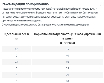 Каталог Сухой корм для собак HAPPY DOG Mini XS Sensible Bali для собак