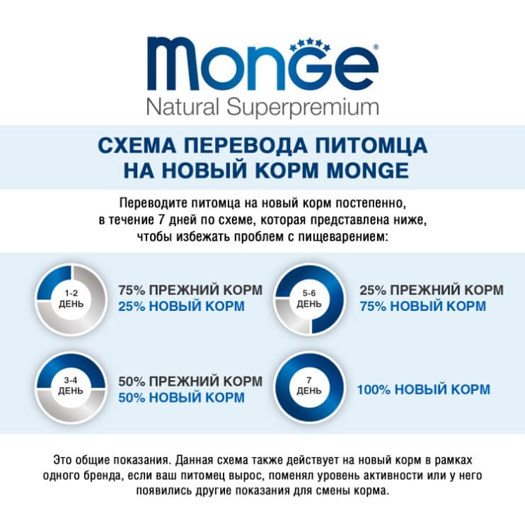 Еда для щенков Monge Monoprotein Puppy & Junior All Breeds (говядина, рис)