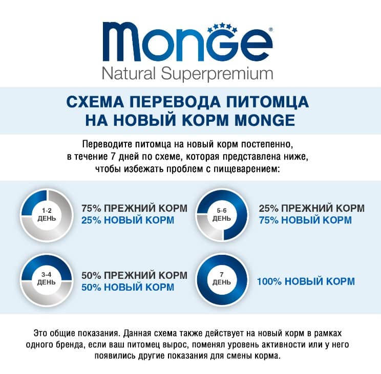 Пища для кота Monge Cat Monoprotein (мясные хлопья из мяса говядины)