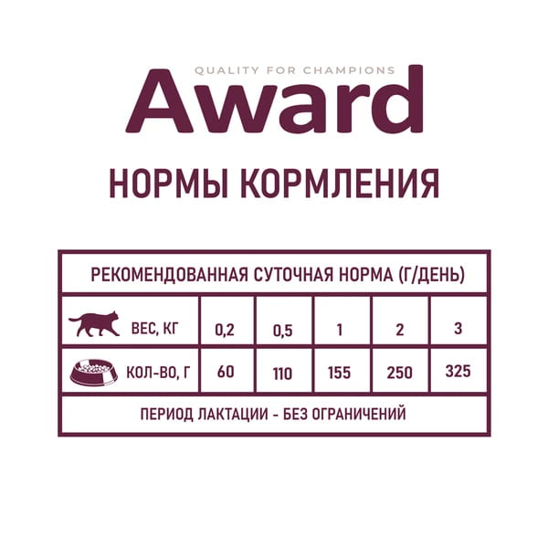 Питание для котенка Award Kitten Starter Паштет (индейка) 
