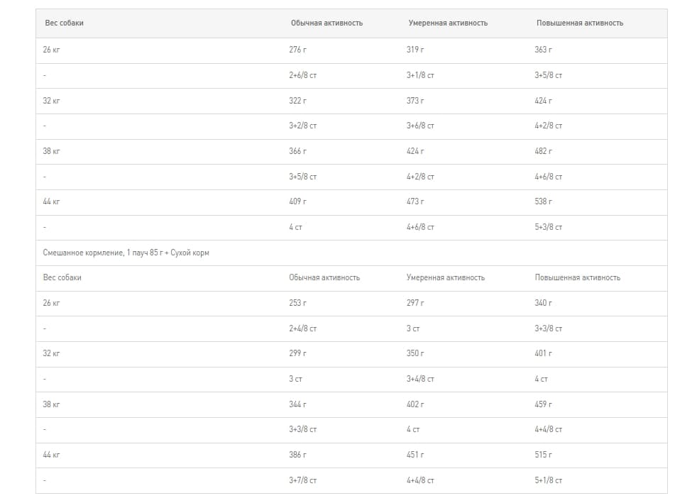 Еда для собак Сухой корм для собак Royal Canin Maxi Dermacomfort