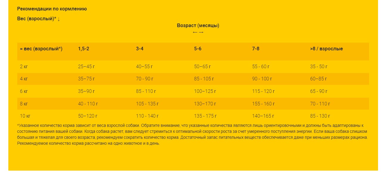 Еда для собак породы Мини Josera MiniJunior 15 кг