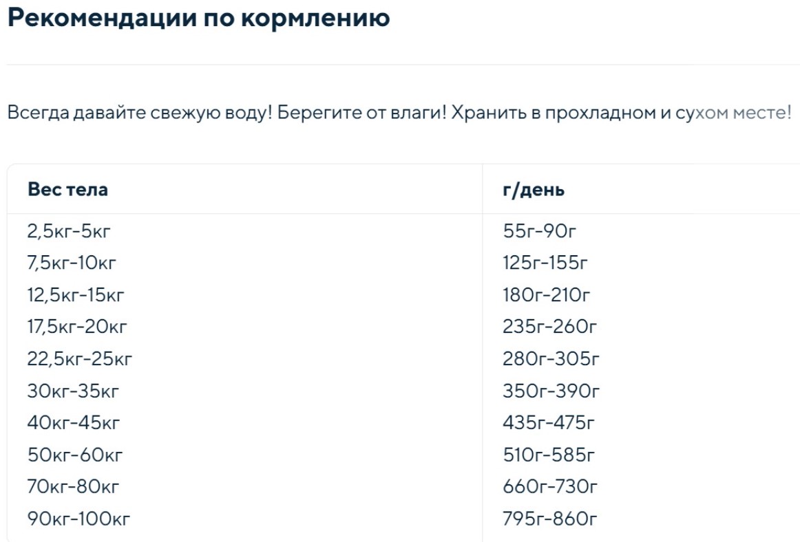 Каталог Сухой корм для собак Dr. Clauder's Best Choice Adult All Breed (лосось) для собак