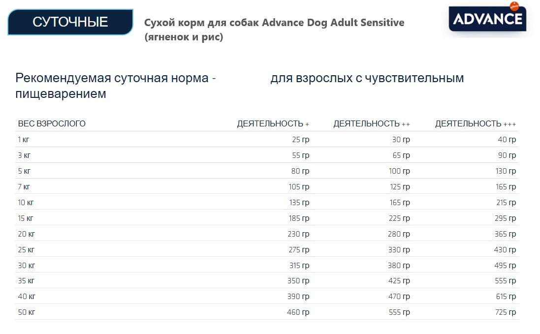 Еда для взрослых собак Сухой корм для собак Advance Dog Adult Sensitive (ягненок и рис)