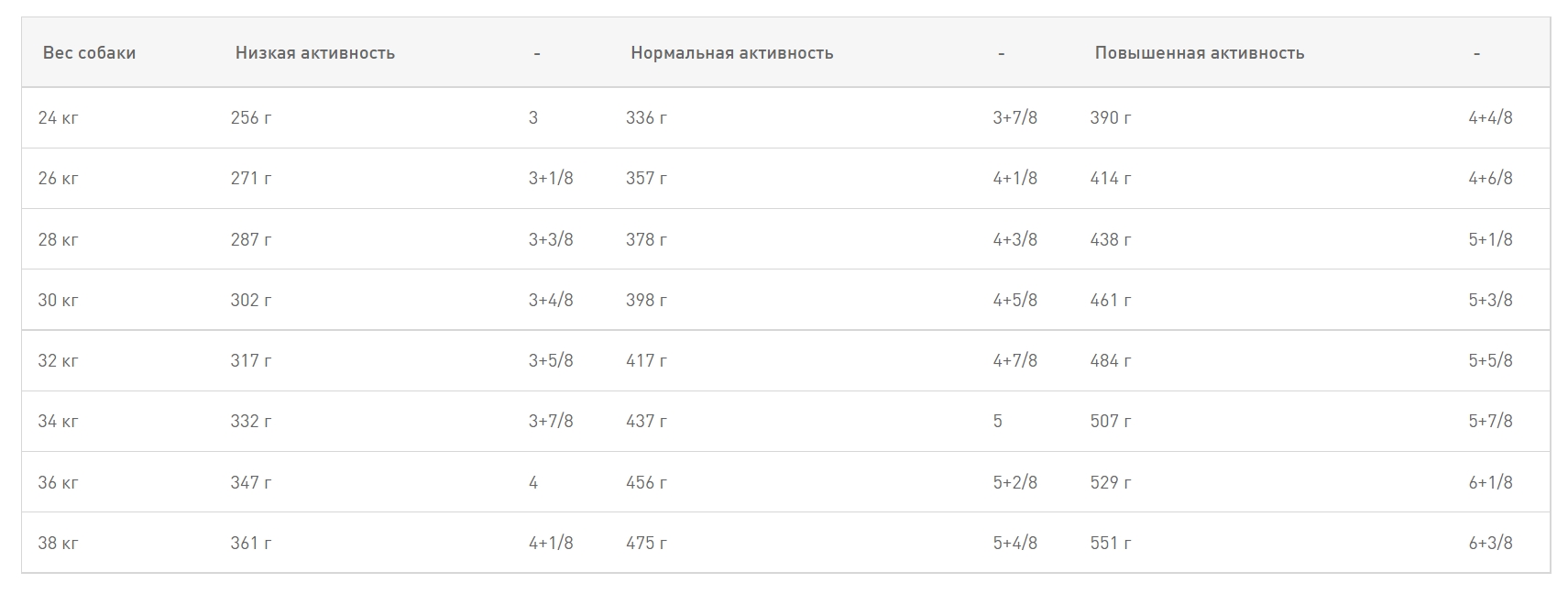 Каталог Сухой корм для собак Royal Canin Boxer Adult для собак