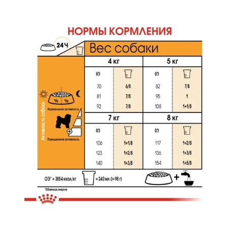 Еда для собак Сухой корм для собак Royal Canin Bichon Frise Adult