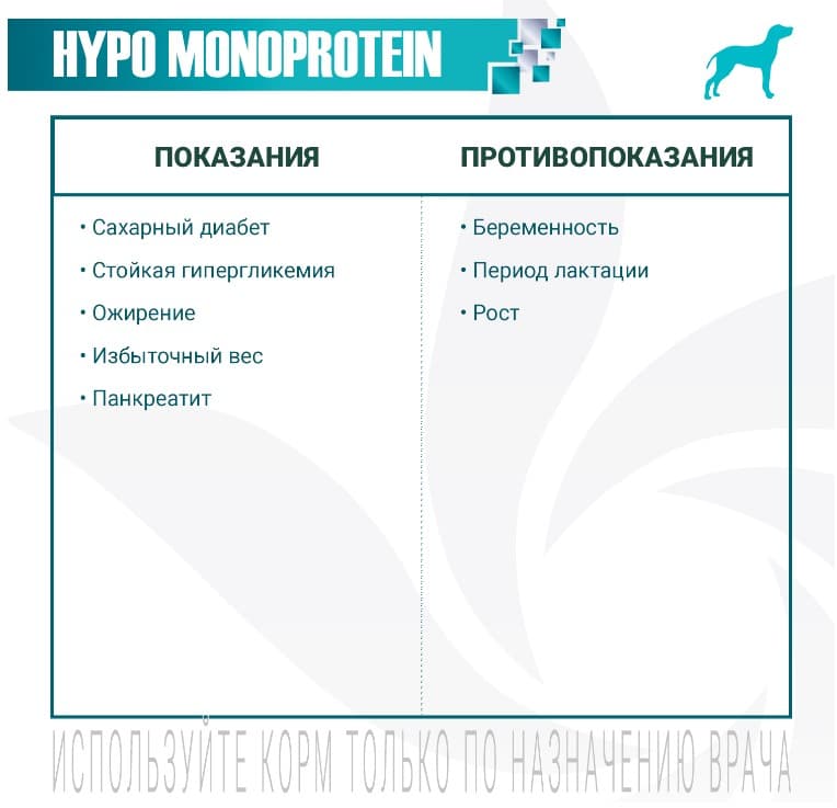 Еда для собак Monge VetSolution Hypo Monoprotein Dog DUCK (утка)