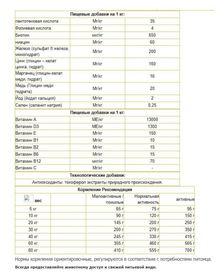 Рацион для собак Josera Poultry-Menu (активные породы)