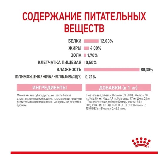 Пресервы для котят Royal Canin Kitten Instinctive в соусе