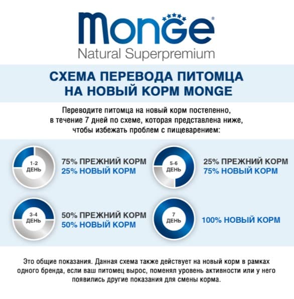 Паштет для собак Monge Dog Monoprotein Adult Rabbit (кролик)