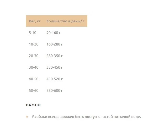 Каталог Сухой корм для собак LANDOR Adult Senior Dog (утка, рис) для собак