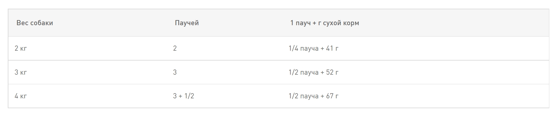 Пресервы Royal Canin Yorkshire Terrier Adult (паштет)