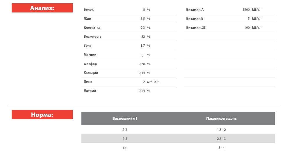 Влажный рацион для кошек Blitz Sensitive Sterilised Cat in Gravy (кролик, индейка)