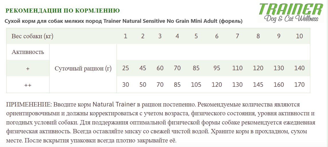 Еда для собак мелких пород Trainer Natural Sensitive No Grain Mini Adult (форель)