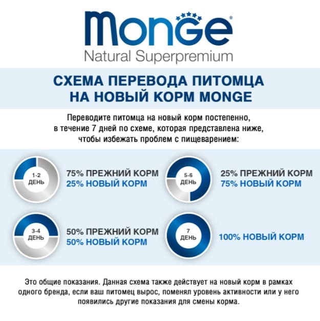 Консервы для собак Monge Fresh Dog Adult Pork (свинина)