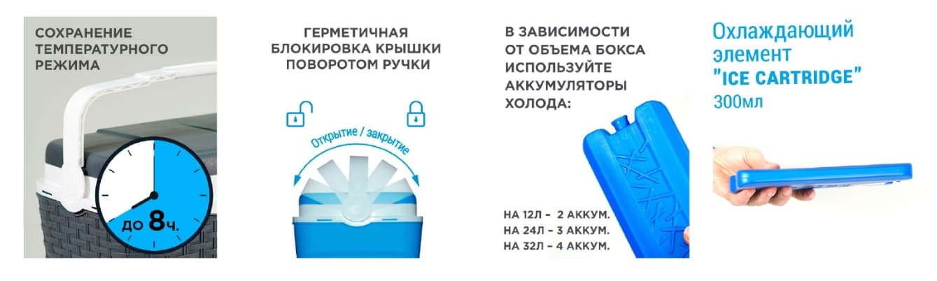 Каталог Термобокс PICNIC ANTARCTICA голубой для собак 