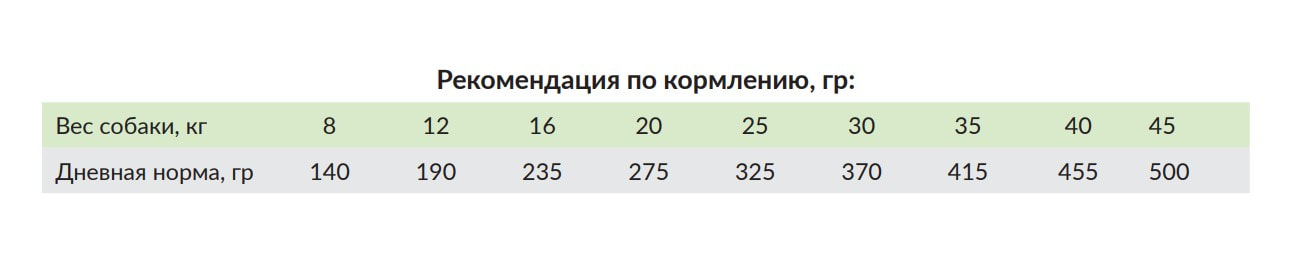 Питание для собак  Сухой корм для собак Meglium Dog Adult Sensible Fish & Rice (рыба, рис) для собак