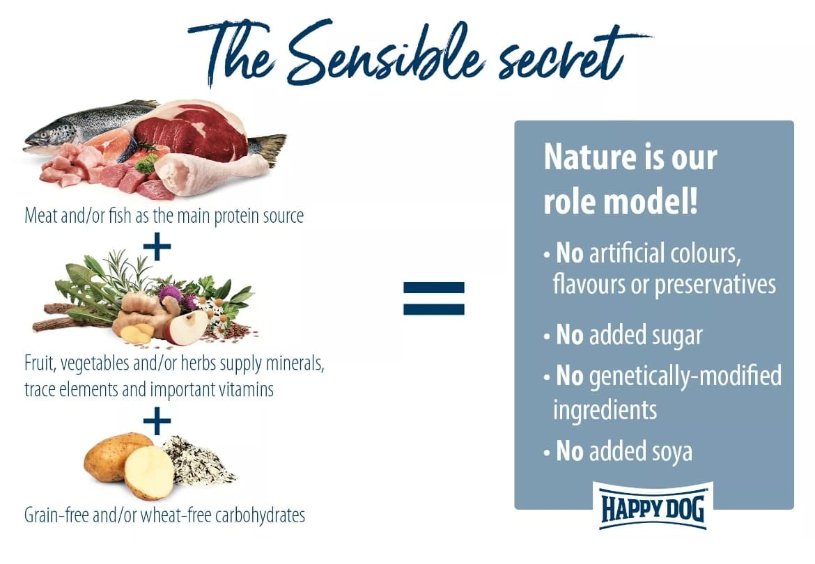 Каталог Сухой корм для собак HAPPY DOG Supreme Mini Toscana для собак