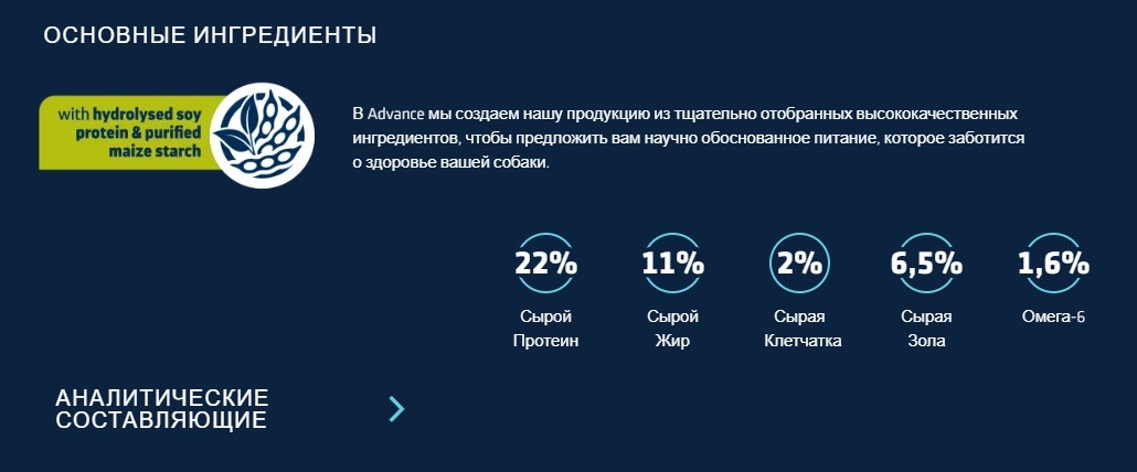 Диетическое питание для собак Сухой корм для собак Advance Veterinary Diets Hypoallergenic