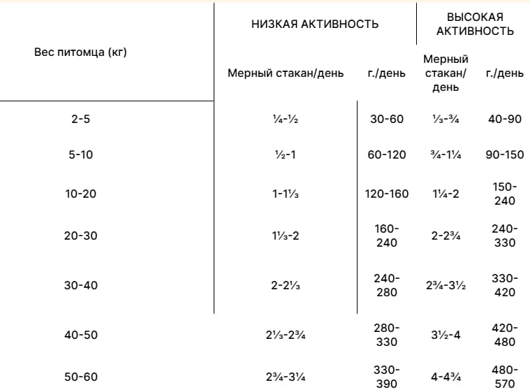 Каталог Сухой корм для собак ORIJEN TUNDRA DOG для собак