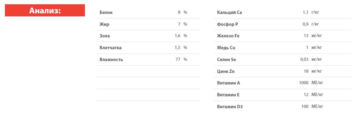 Консервы для собак Blitz Classic Dog (курица, телятина)