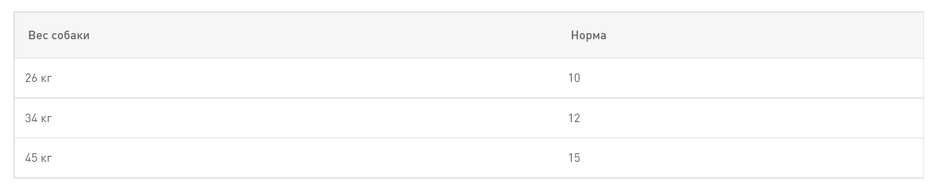 Консервы для крупных собак Влажный корм для собак Royal Canin Maxi Adult (соус)