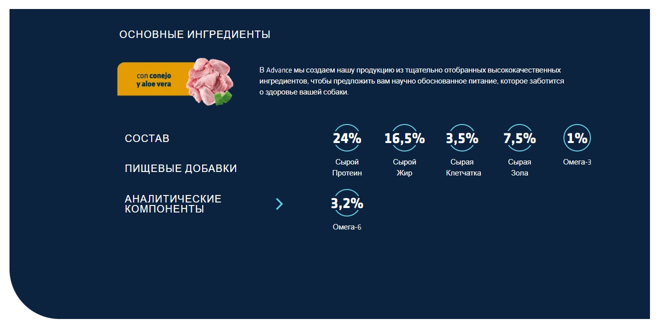 Питание диетическое для собак Сухой корм для собак Advance Veterinary Diets Atopic Rabbit & Peas