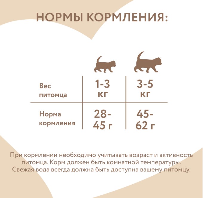 Влажный дополнительный корм Мнямс для котят Суфле из курицы