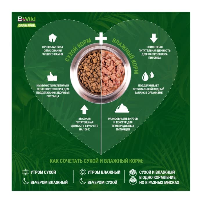 Сухой корм для кошек Monge Cat Bwild Low Grain Adult (анчоус)